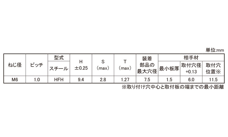 高強度　スタッド　ＨＦＨ規格