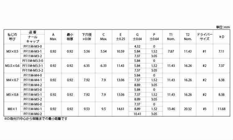 ＰＥＭパネルファスナーＰＦ１１Ｍ規格