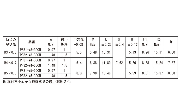 ＰＥＭパネルファスナー（ＰＦ３１規格