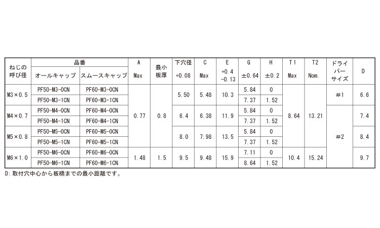 ＰＥＭパネルファスナー（ＰＦ６０規格