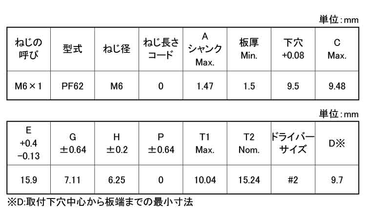 ＰＥＭパネルファスナー（ＰＦ６２規格