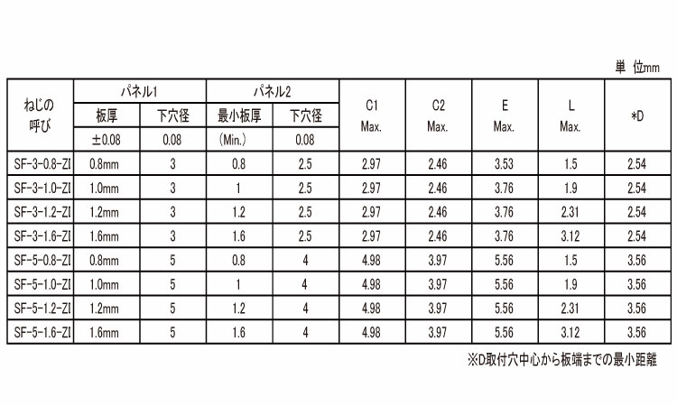 ＰＥＭスポットファスト　ＳＦ規格