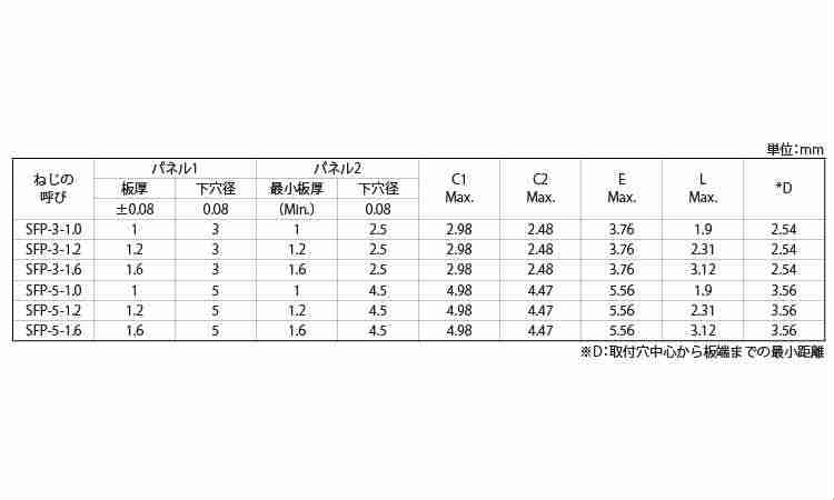 ＰＥＭスポットファスト　ＳＦＰ規格