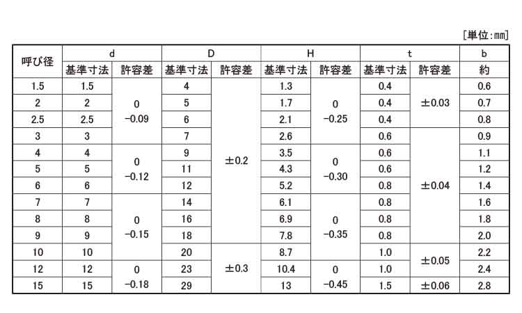 Ｅ形止め輪（大陽規格