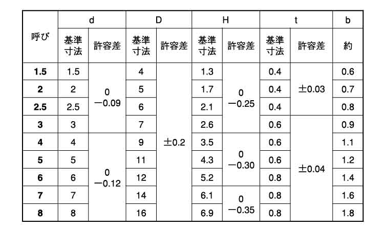 Ｅ形止め輪（テンパーカラー（大陽規格