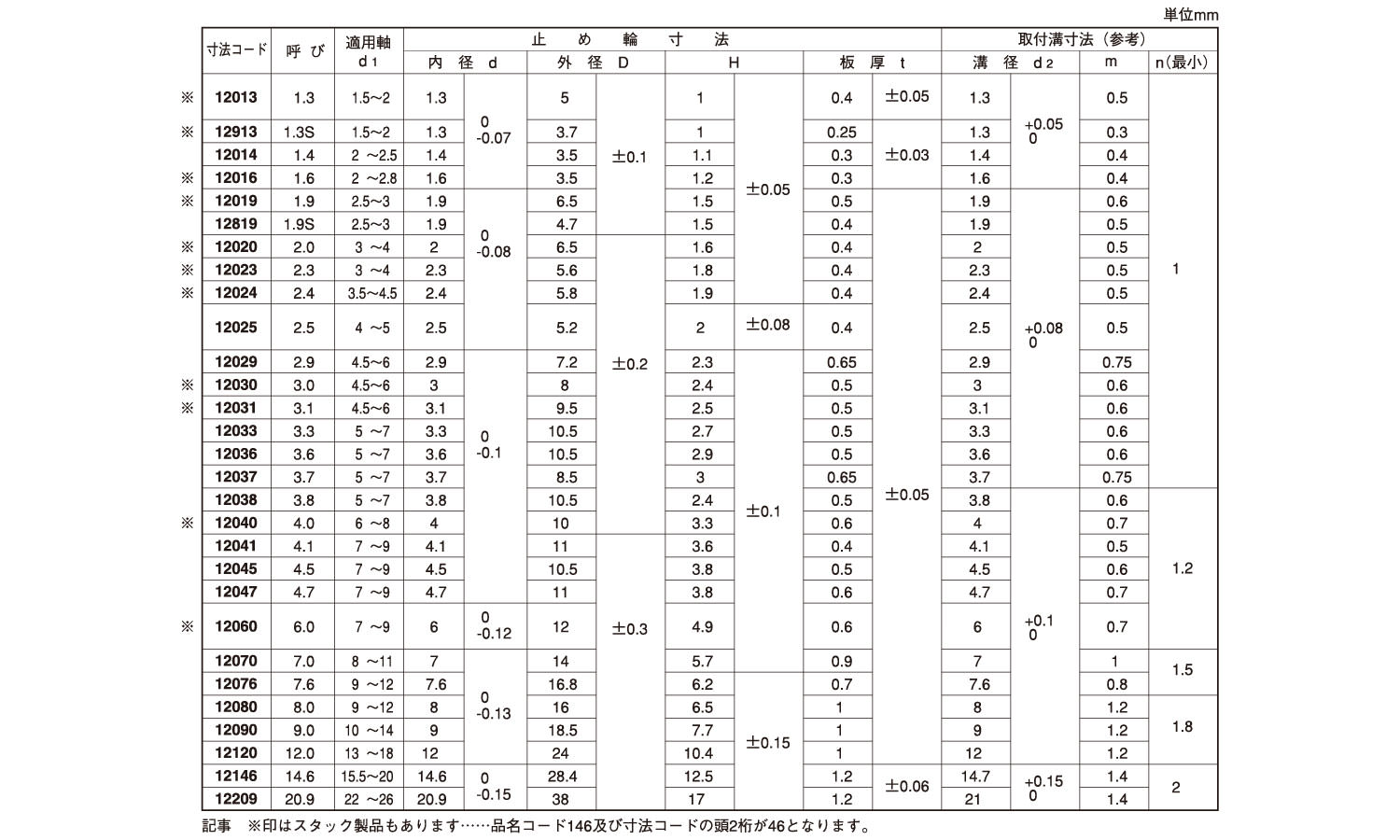 Ｅ形止め輪（大陽規格Ａ規格