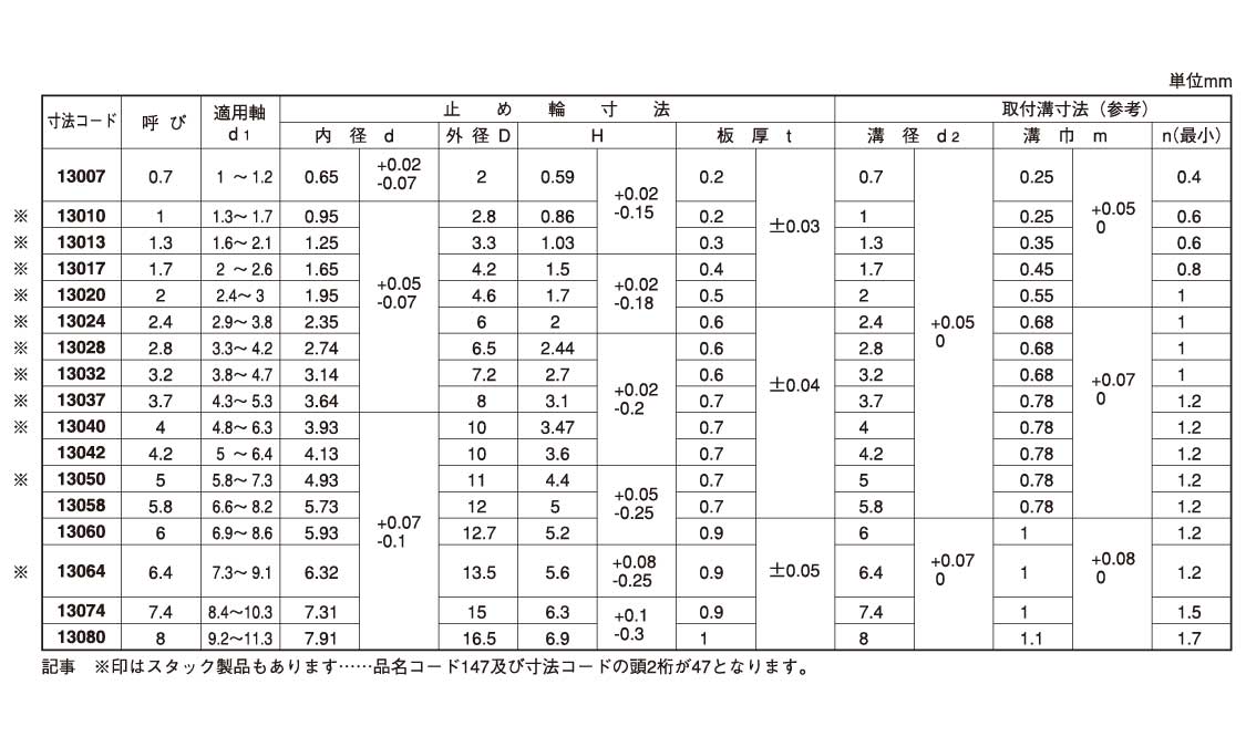 Ｅ形止め輪（大陽規格Ｂ規格