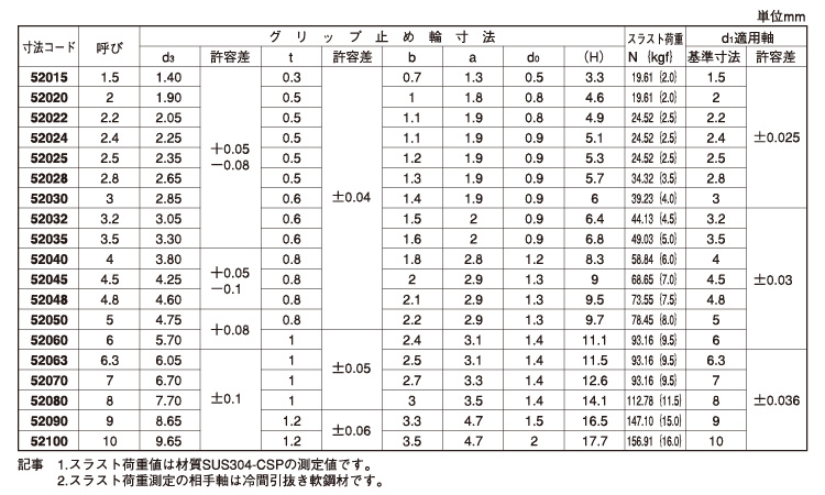 グリップ止め輪（大陽規格