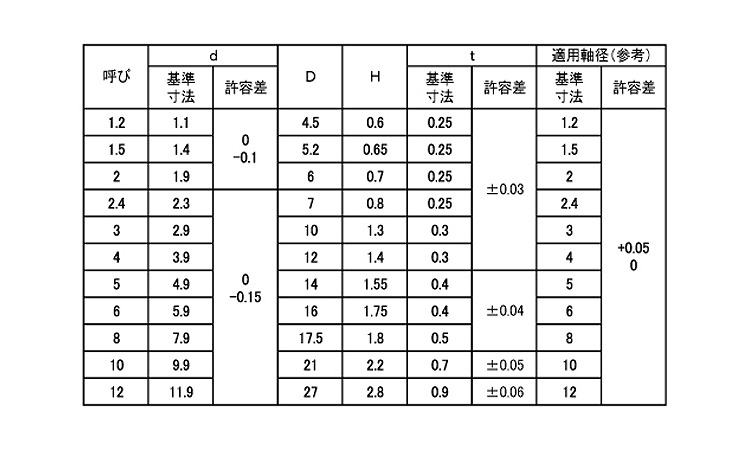 プッシュナット（軸用（大陽規格