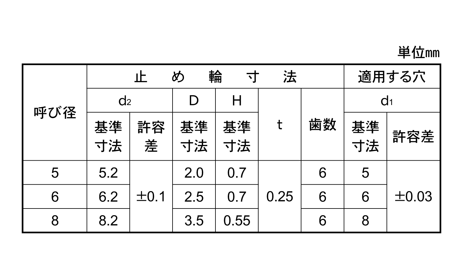 ＣＩ止め輪（穴用（大陽規格