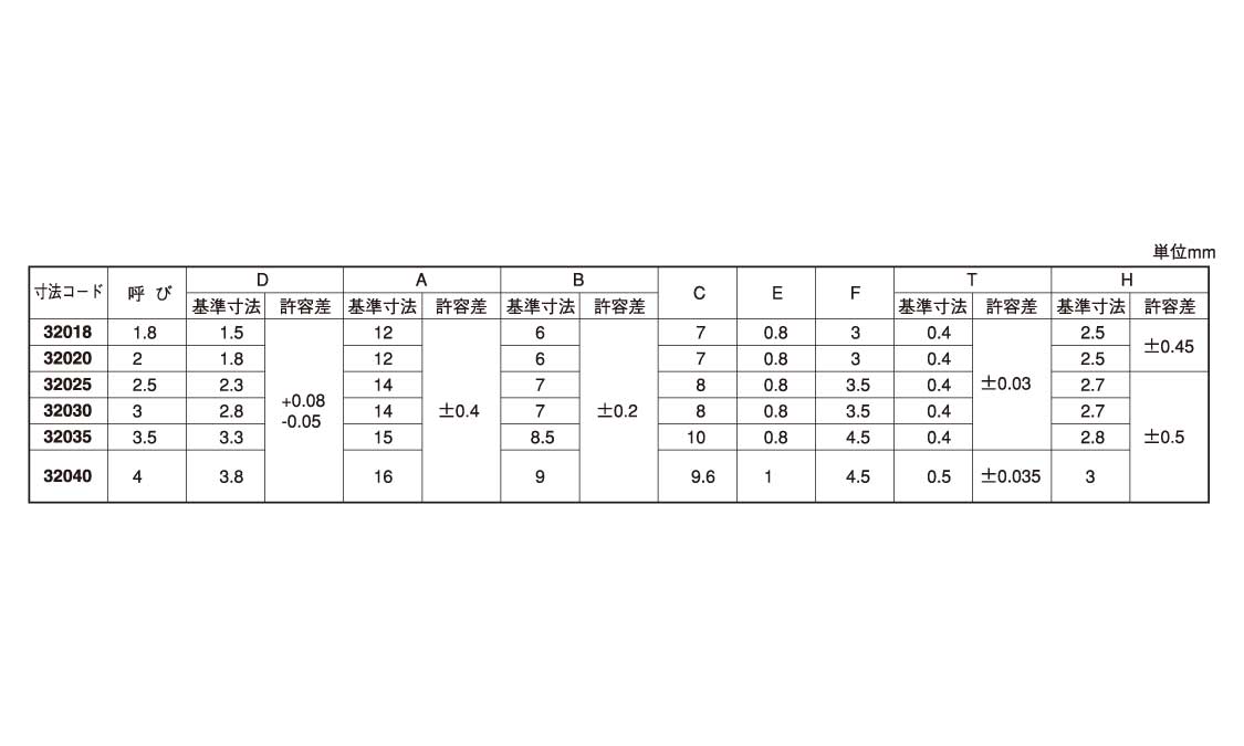 スピードナット（大陽規格