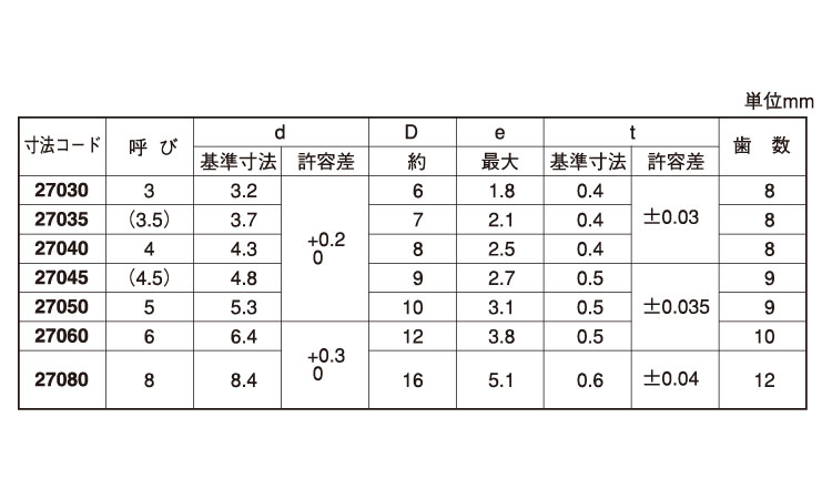 歯付Ｗ（皿形（大陽規格