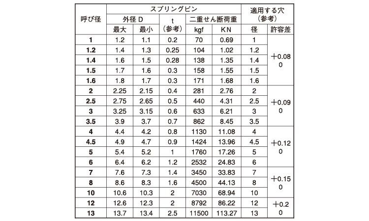 スプリングピン（波形・大陽規格