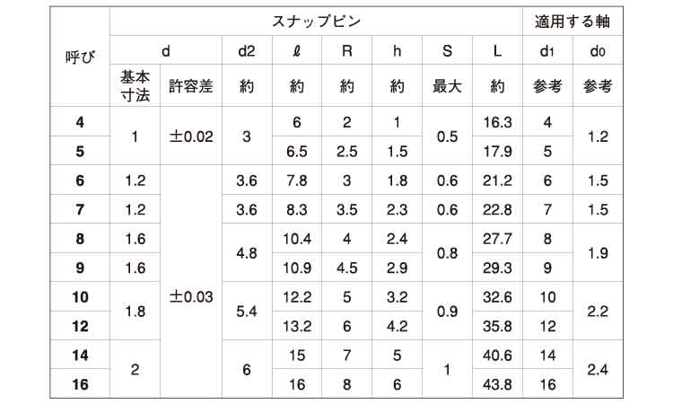 スナップピン（大陽規格