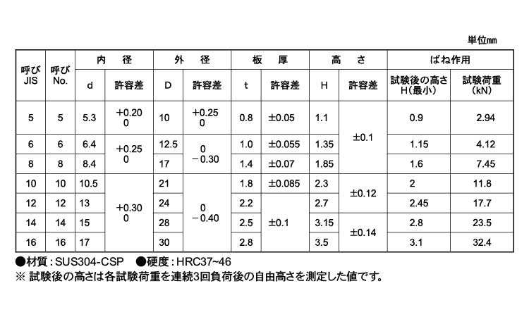 皿ばね座金（ねじ用（軽荷重用大陽規格