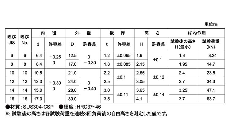 皿ばね座金（ねじ用重荷重用（大陽規格