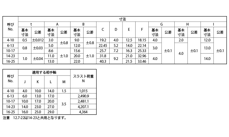 異径ジョイントクリップ（大陽規格