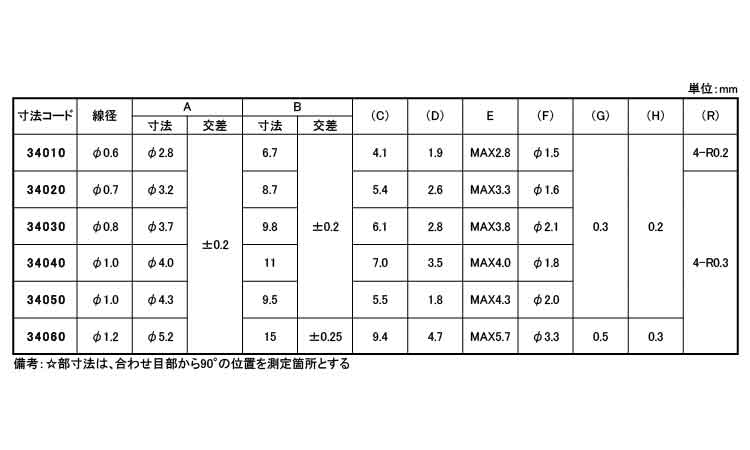 八の字リング（ハチノジ（大陽規格