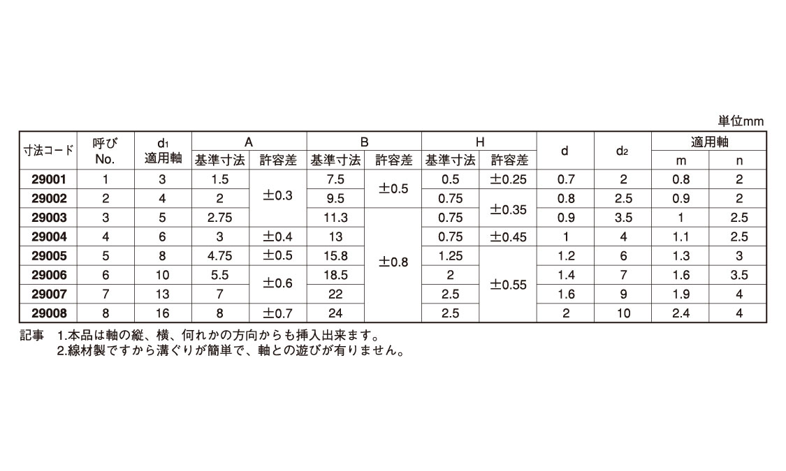 クリップリング（大陽規格