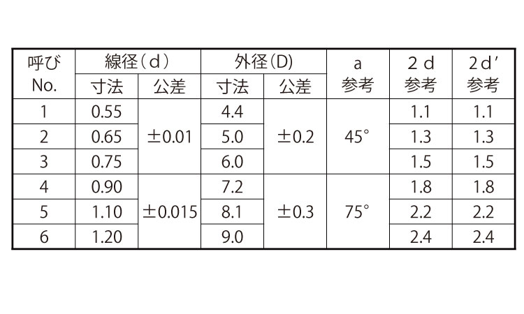 スプリットリング（大陽規格