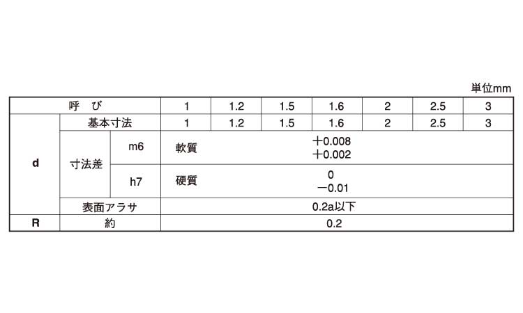 平行ピン（硬質（大陽規格
