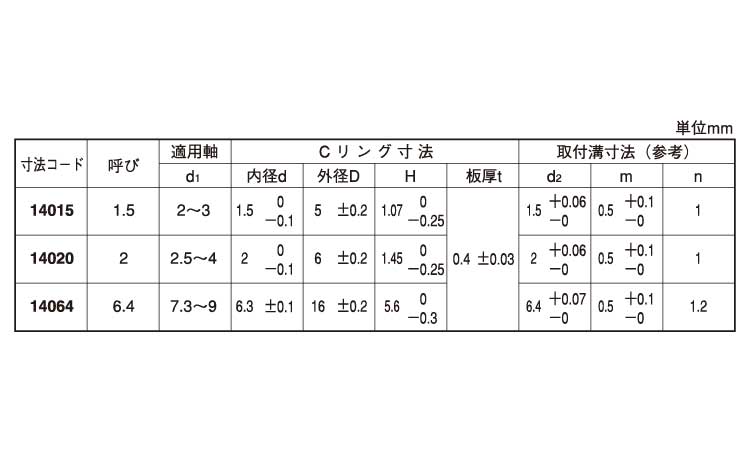 Ｃリング（Ａタイプ（大陽規格
