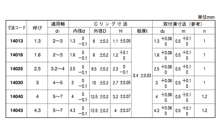 Ｃリング（Ｂタイプ（大陽規格