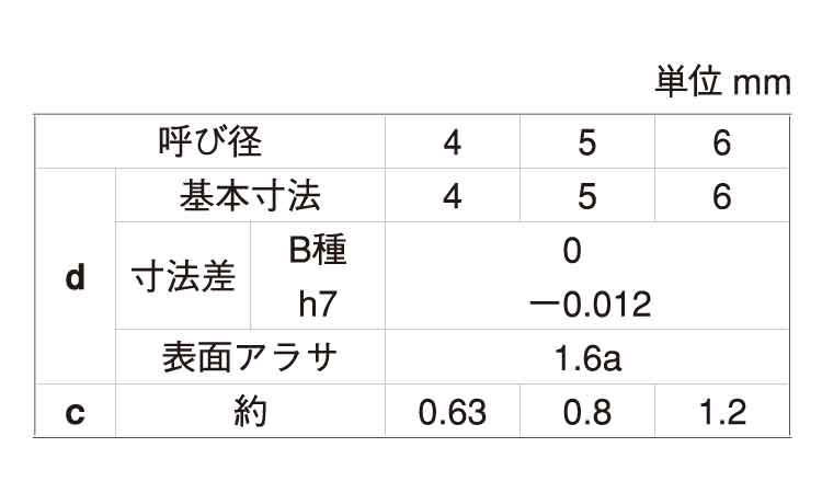 Ｓ４５Ｃ－Ａ平行ピン（Ｂ種（大陽規格