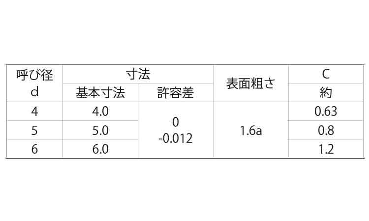 Ｓ４５Ｃ－Ｑ平行ピン（Ｂ種（大陽規格
