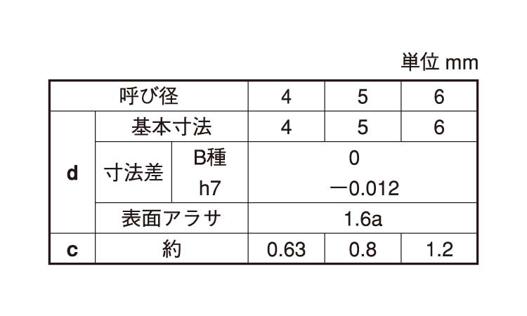 ステン平行ピン（Ｂ種（大陽規格