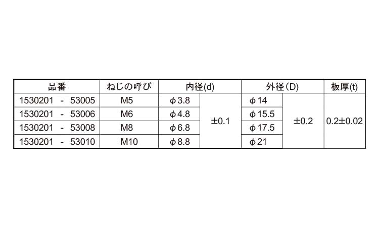 プレホールドワッシャー（大陽製）規格