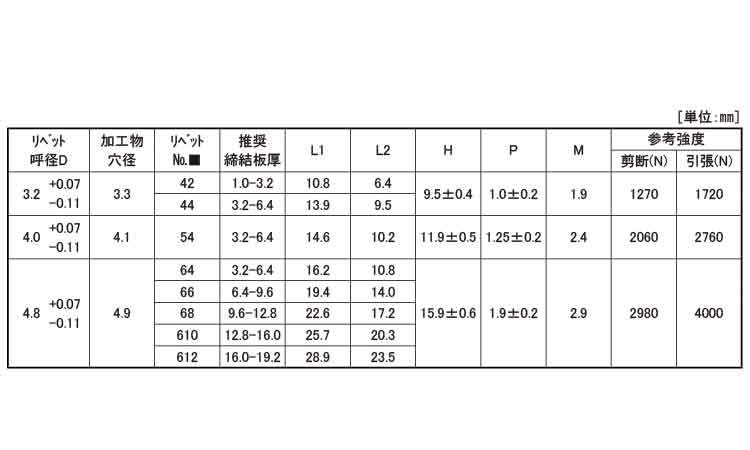 ＳＤ＊＊ＢＳＬＦ（ラージ　鉄－鉄規格