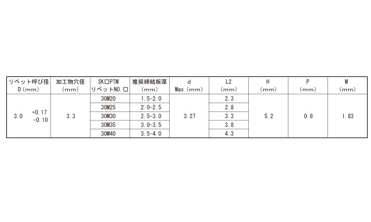 ＰＴＭリベット　ＳＫ＊ＰＴＭ規格