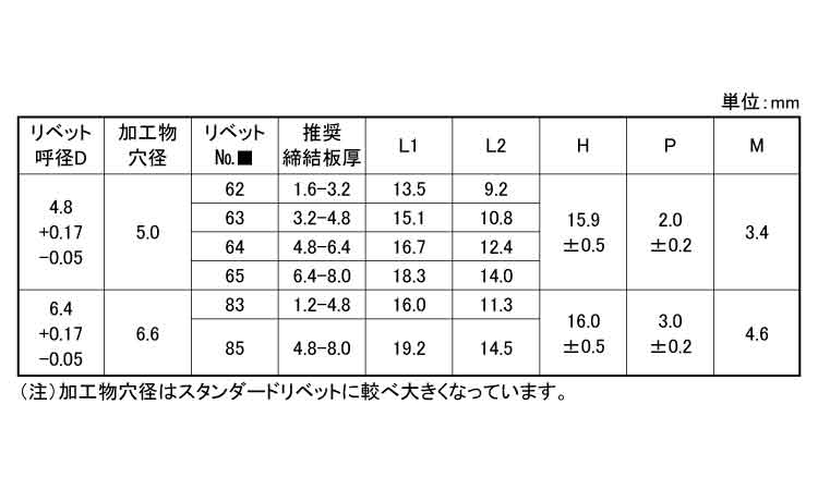 ＳＤ＊＊ＨＲ－ＬＦ（丸　鉄－鉄）規格
