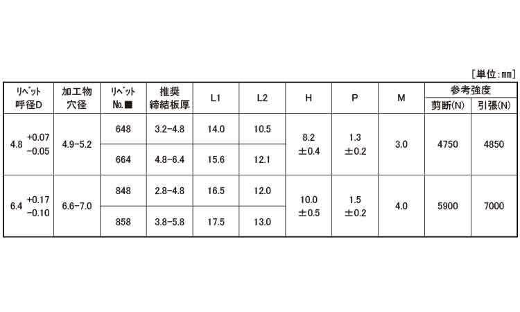 ＨＳリベット　ＳＫ＊＊ＨＳ（皿頭規格