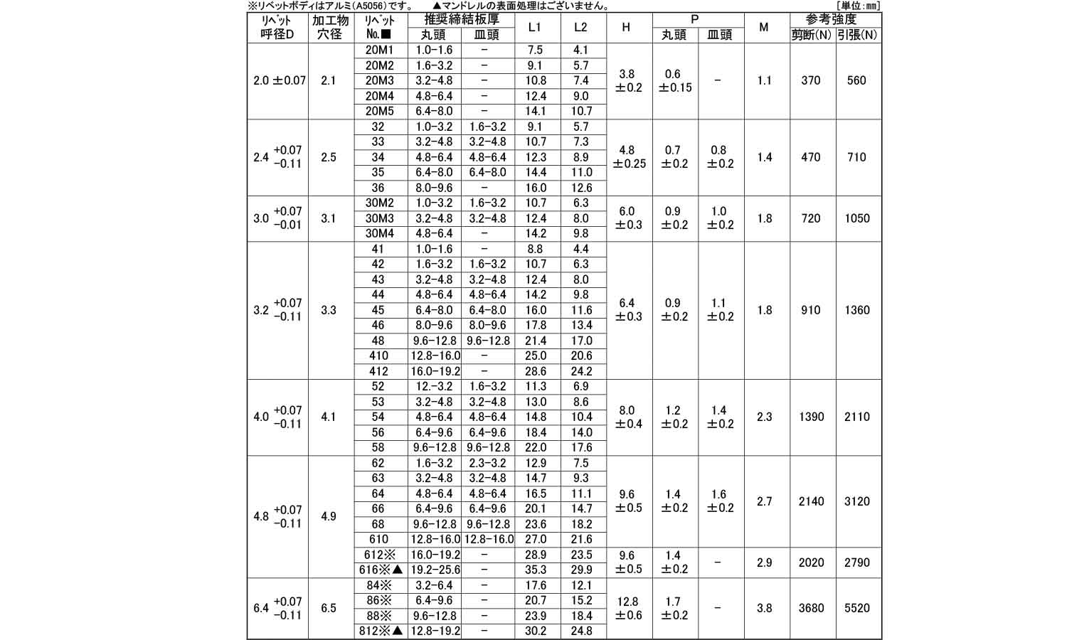 ＴＡＰＫ＊＊ＢＳ（皿　アルミー鉄規格