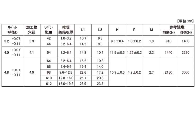ＡＤ＊＊ＢＳＬＦ（ラージ　アー鉄規格