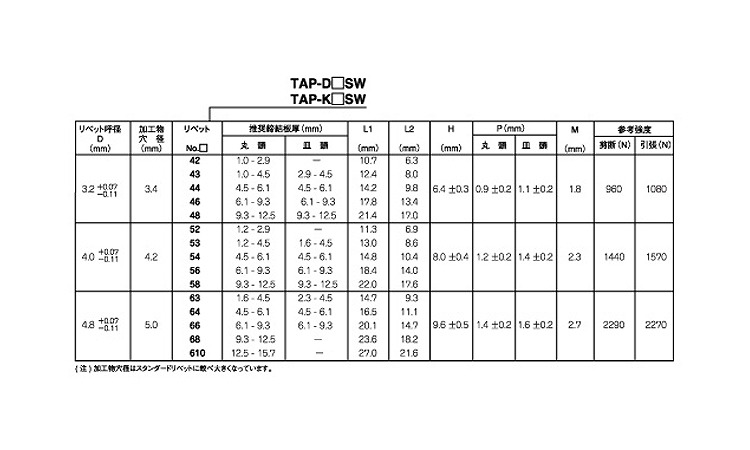 ＴＡＰＫ＊＊ＳＷ（ピール皿アー鉄規格