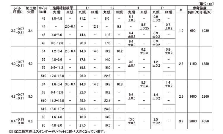 ＴＡＰＤ＊＊ＨＲ（アルミー鉄）規格