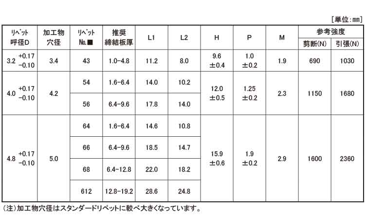 ＴＡＰＤ＊ＨＲＬＦ（ラージアー鉄規格