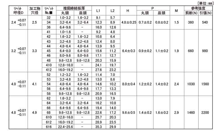 ＡＤ＊＊ＡＢＳ（アルミーアルミ）規格