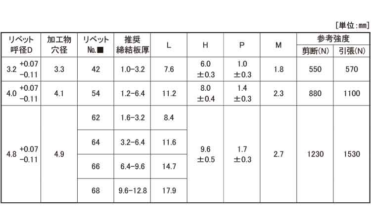 ＡＤ＊＊ＡＨ（シールド　アーア）規格