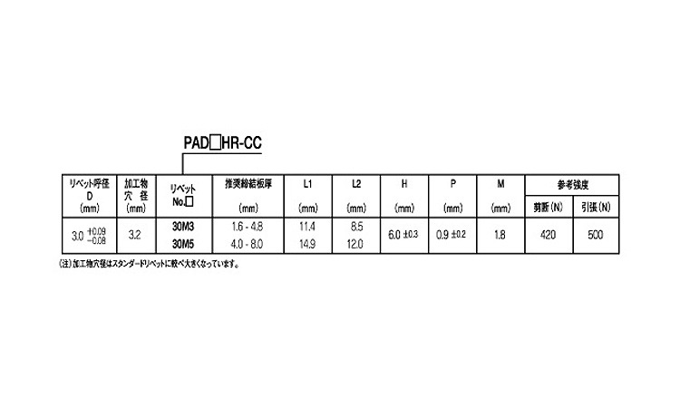 ＰＡＤ＊＊ＨＲ／ＣＣ（アーア規格