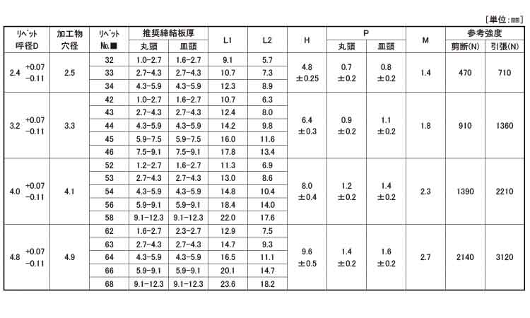 ＴＡＰＫ＊ＳＳＢＳ（皿　アース）規格