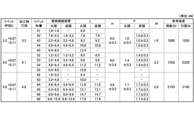 ＡＤ＊＊ＳＳＨ（シールド　アース規格