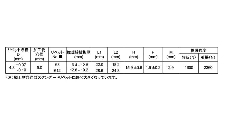 ＴＡＰＤ＊＊ＳＳＨＲＬＦ（アース規格