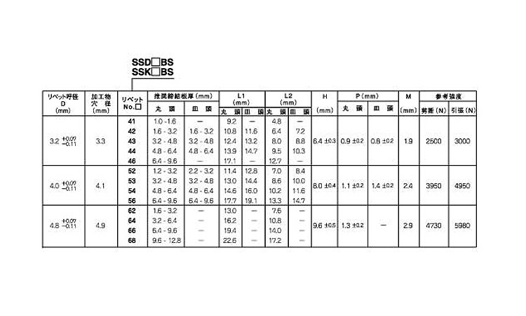 ＳＳＫ＊＊ＢＳ（皿スー鉄）プレス規格