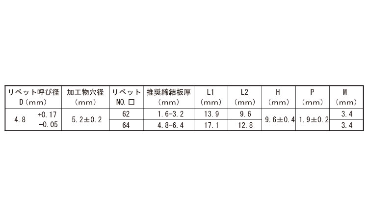 ＳＳＤ＊＊ＨＲ（ステンー鉄）規格