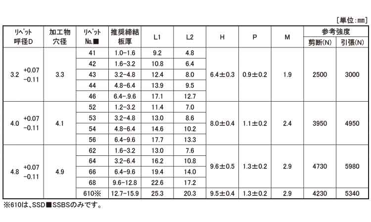 ＳＳＤ＊＊ＳＳＢＳ（スース）規格