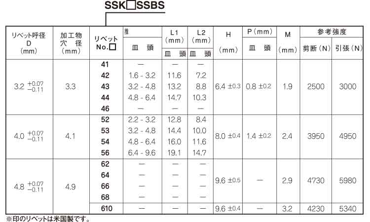 ＳＳＫ＊＊ＳＳＢＳ皿スス　プレス規格